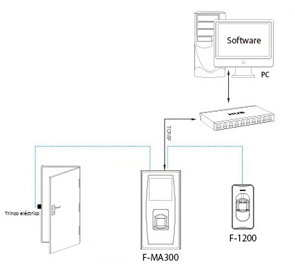 F-1200